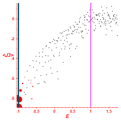 Peres lattice <J3>